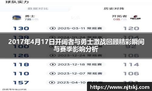 2017年4月17日开阔者与勇士激战回顾精彩瞬间与赛季影响分析